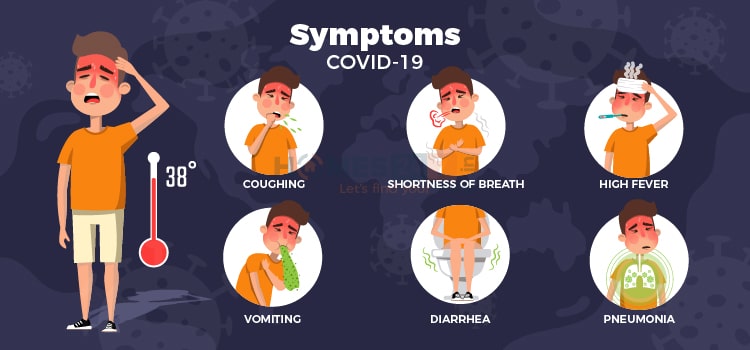 corona virus symptoms